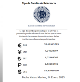 Dólar BCV Venezuela: Valor de la moneda estadounidense para el 14 de enero