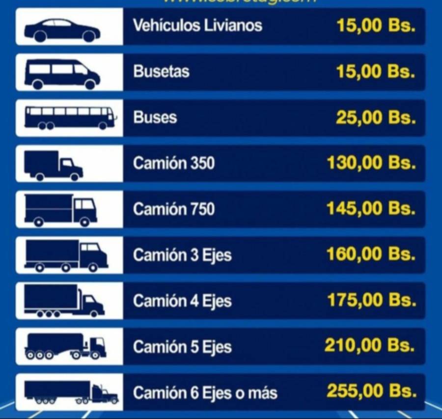 Peajes en Venezuela: Conozca las nuevas tarifas desde este 16 de enero - Peajes en Venezuela: Conozca las nuevas tarifas desde este 16 de enero