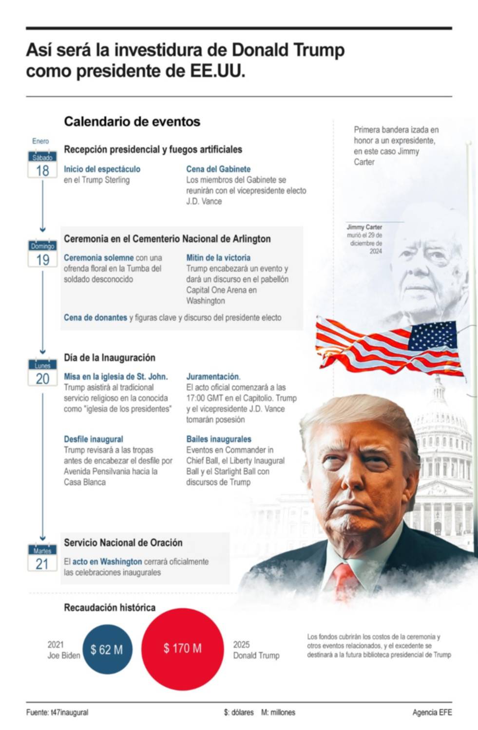 Juramentación de Donald Trump: Conozca el cronograma de actividades Juramentación de Donald Trump: Conozca el cronograma de actividades