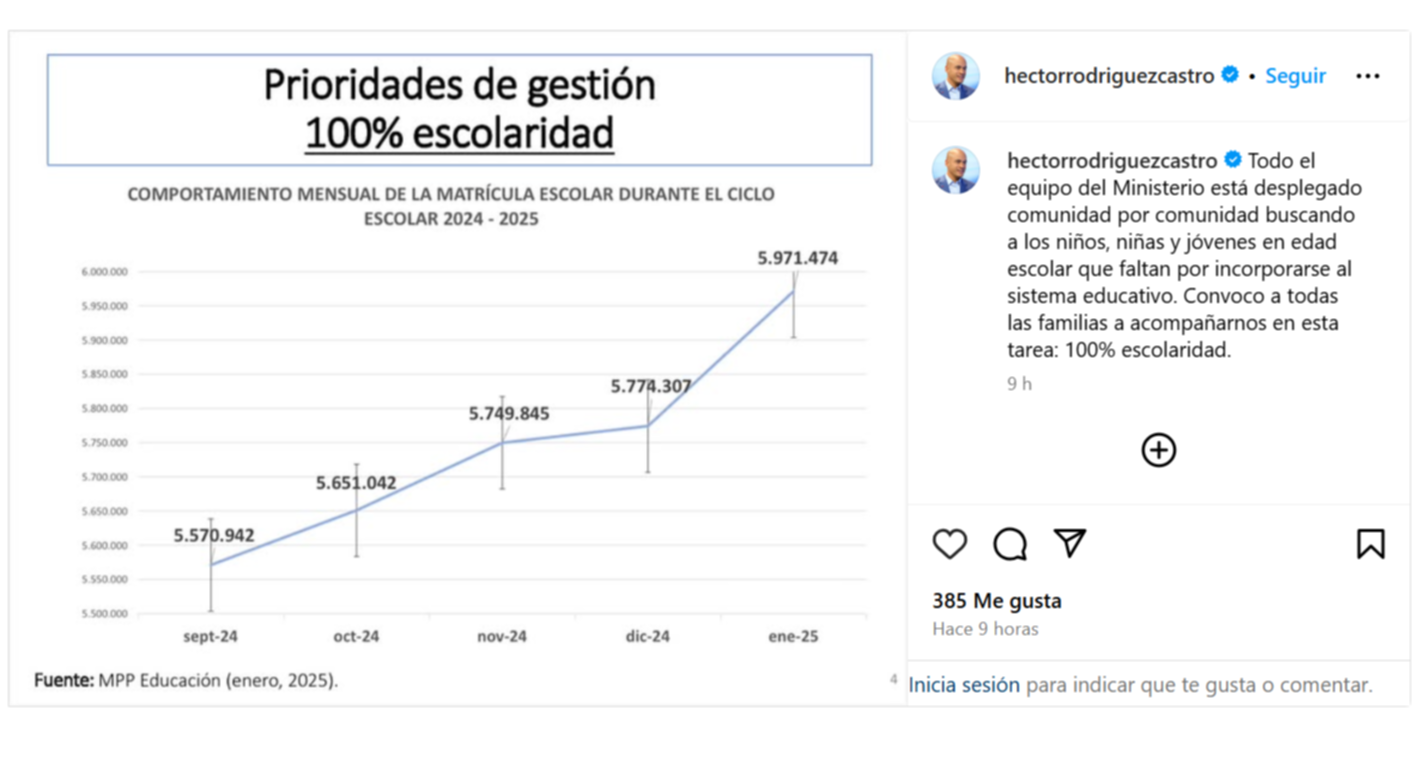 Ministerio de Educación se despliega en cada comunidad para ubicar a niños y jóvenes no escolarizados Ministerio de Educación se despliega en cada comunidad para ubicar a niños y jóvenes no escolarizados