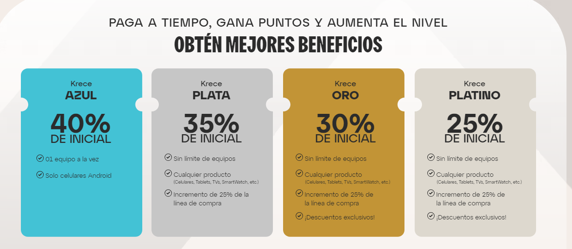 Krece: Tres pasos para registrarse y comprar un teléfono con financiamiento