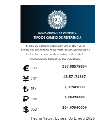 Dólar y euro BCV para el 5 de enero: así se cotizarán las monedas oficiales