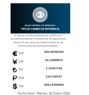 Dólar y euro BCV para hoy 6 de enero: estas son las tasas oficiales
