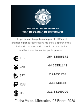 Dólar y euro BCV para hoy 7 de enero: estas son las tasas oficiales