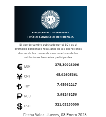 Dólar y euro BCV para hoy 8 de enero: estas son las tasas oficiales