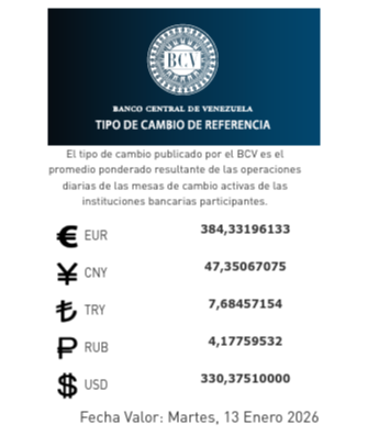  Dólar y euro BCV para hoy 13 de enero: estas son las tasas oficiales