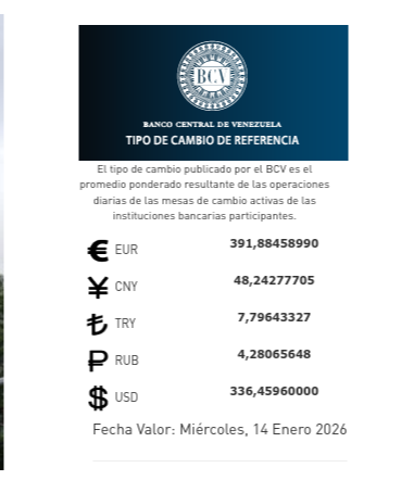 Dólar y euro BCV para el 14 enero: así se cotizarán las monedas oficiales