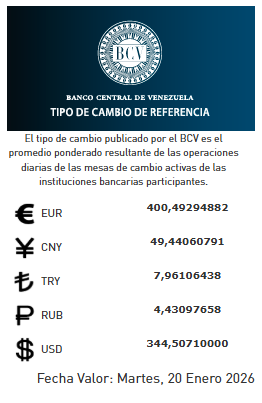 Dólar y euro BCV para el 20 de enero: así se cotizarán las monedas oficiales