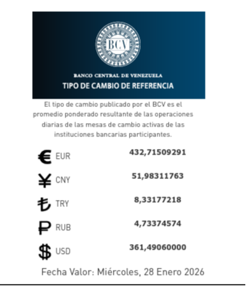 Dólar y euro BCV para hoy 28 de enero: así se cotizan las monedas oficiales