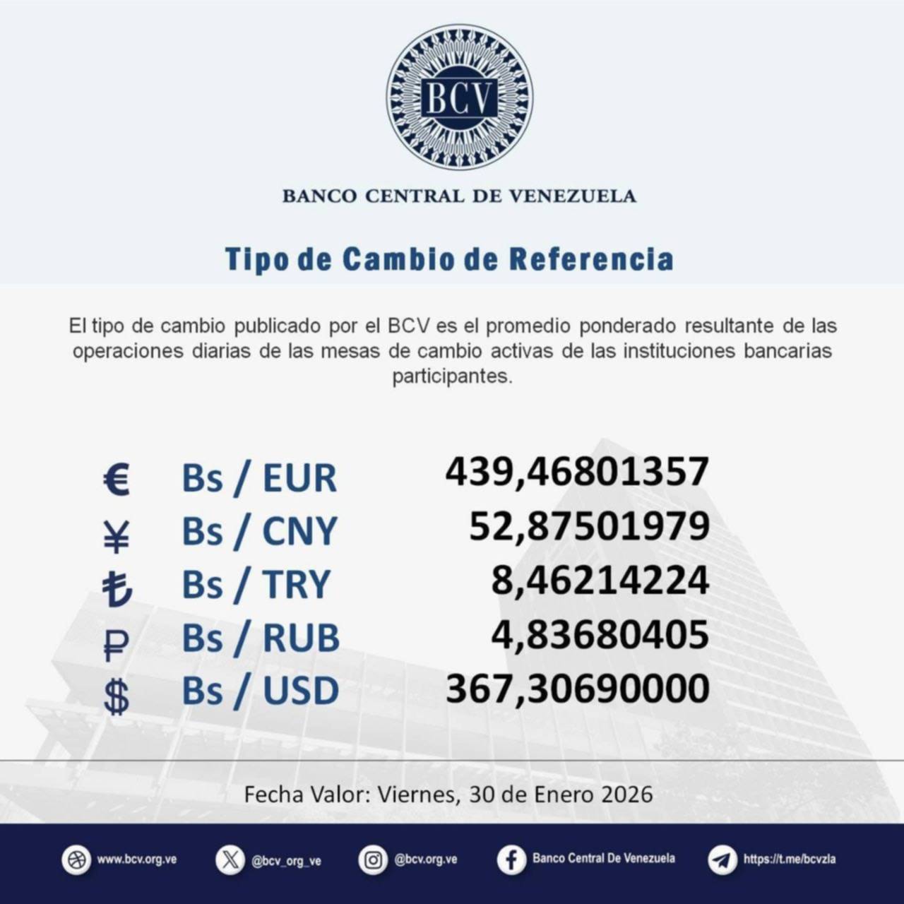 Dólar y euro BCV para los días 31 de enero y 1 de febrero: valor de las divisas para el fin de semana Dólar y euro BCV para los días 31 de enero y 1 de febrero: valor de las divisas para el fin de semana