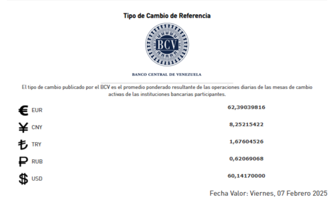 Dólar BCV: Cotización de la moneda para el viernes 7 de febrero