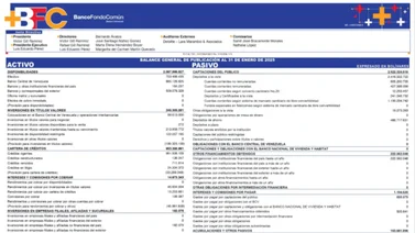 BFC BANCO FONDO COMÚN 14 FEB 2025