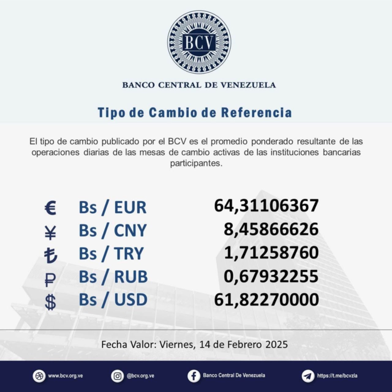 Dólar BCV: Valor de la moneda estadounidense para este 14 de febrero Dólar BCV: Valor de la moneda estadounidense para este 14 de febrero