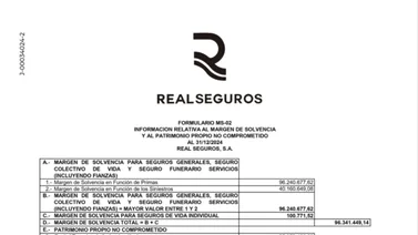 FORMULARIO MS-02  REAL SEGUROS S.A. 18 FEB 2025