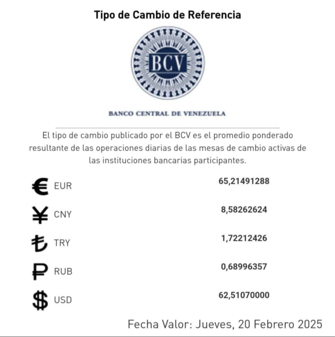 Dólar BCV: Precio de la moneda estadounidense para este 20 de febrero