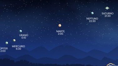 Siete planetas se alinean en el cielo este 28 de febrero: ¿Cuándo y cómo ver el fenómeno espacial?