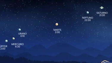 Siete planetas se alinean en el cielo este 28 de febrero: ¿Cuándo y cómo ver el fenómeno espacial?