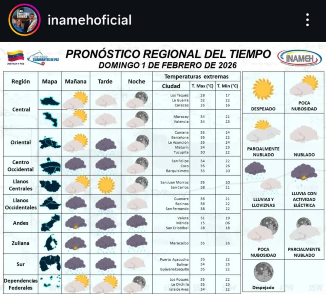 Reporte Inameh: se esperan lluvias dispersas y altas temperaturas este domingo 1 de febrero 