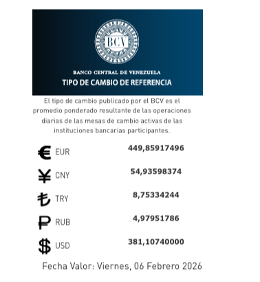 Dólar y euro BCV para hoy 6 de febrero: así se cotizan las monedas oficiales