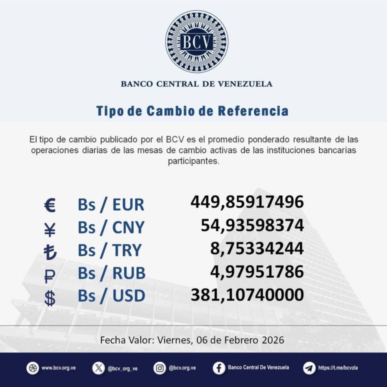 Dólar y euro BCV para los días 7 y 8 de febrero: valor de las divisas para el fin de semana Dólar y euro BCV para los días 7 y 8 de febrero: valor de las divisas para el fin de semana