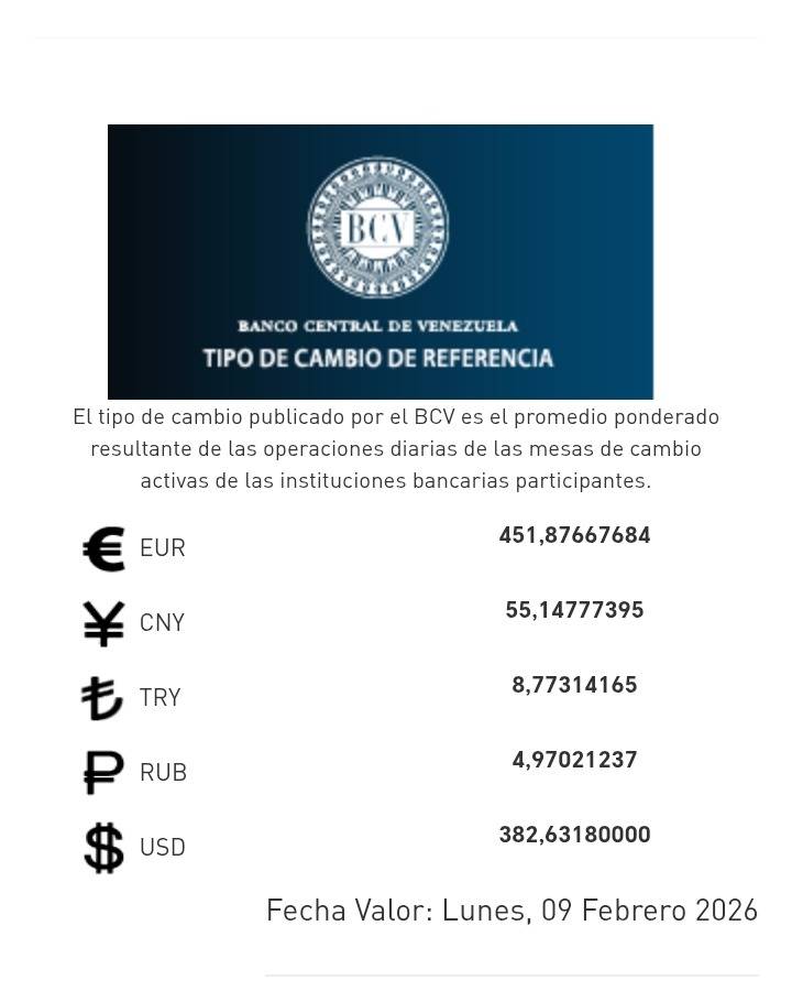 Dólar y euro BCV para el 9 de febrero: así se cotizarán las monedas oficiales