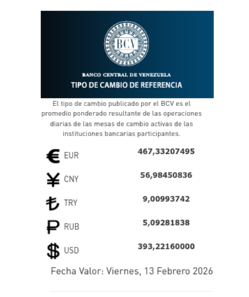  Dólar y euro BCV para hoy 13 de febrero: así se cotizan las monedas oficiales