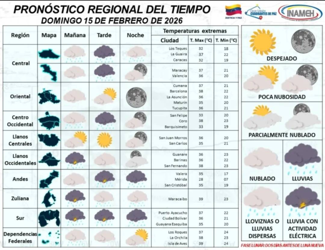 ¿Lloverá este domingo? Inameh advierte sobre el pronóstico para las próximas horas 