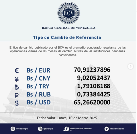 Dólar BCV: Precio de la moneda estadounidense para el lunes 10 de marzo