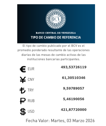Dólar y euro BCV para el 3 de marzo: así se cotizarán las monedas oficiales