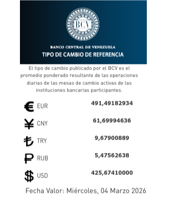 Dólar y euro BCV para el 4 de marzo: así se cotizarán las monedas oficiales Dólar y euro BCV para el 4 de marzo: así se cotizarán las monedas oficiales
