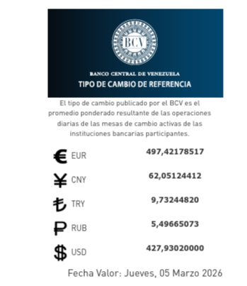 Dólar y euro BCV para hoy 5 de marzo: así se cotizan las monedas oficiales