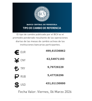 Dólar y euro BCV para hoy 6 de marzo: así se cotizan las monedas oficiales