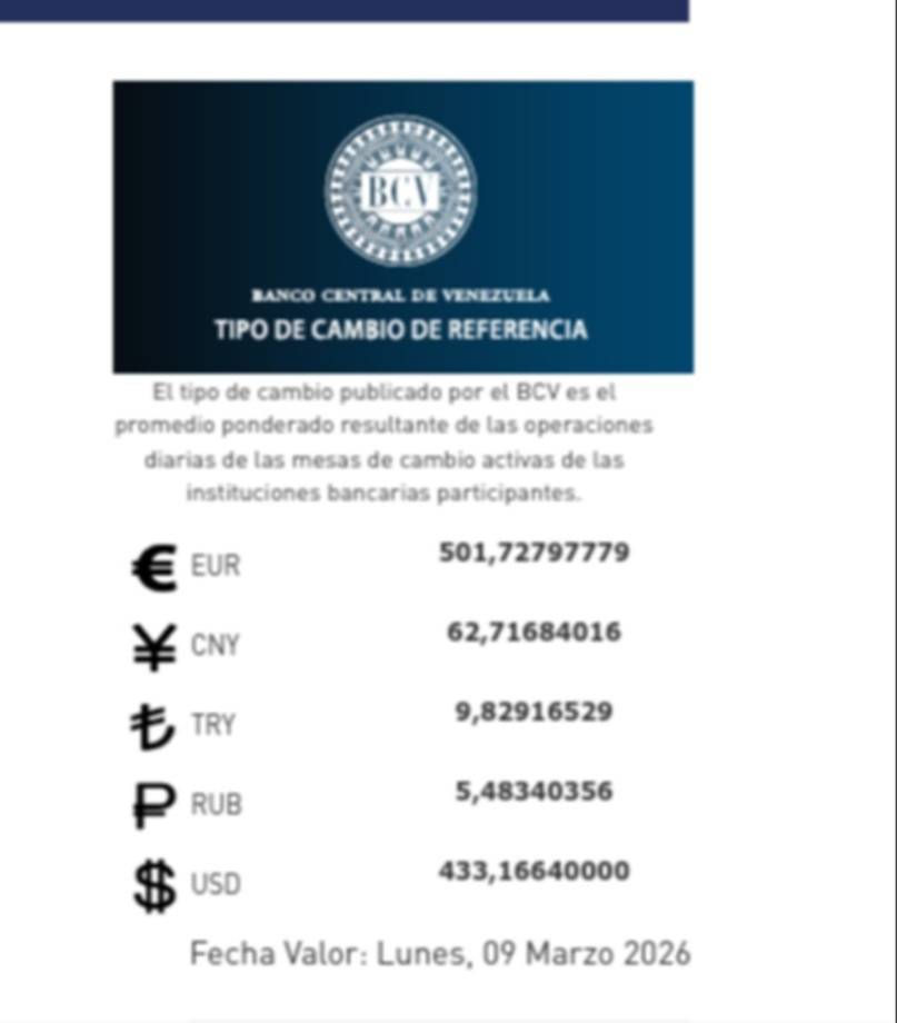 Dólar y euro BCV para hoy 9 de marzo: así se cotizan las monedas extranjeras
