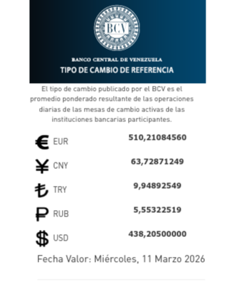 Dólar y euro BCV para hoy 11 de marzo: así se cotizan las monedas oficiales