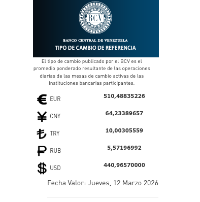 Dólar y euro BCV para el 12 de marzo: así se cotizarán las monedas oficiales
