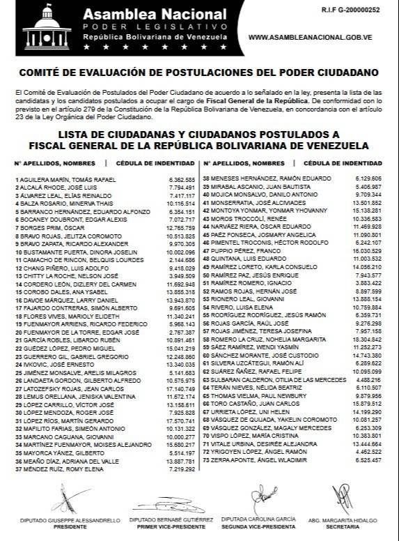 ¿Quiénes aspiran a la Defensoría y la Fiscalía? AN revela nombres de los preseleccionados