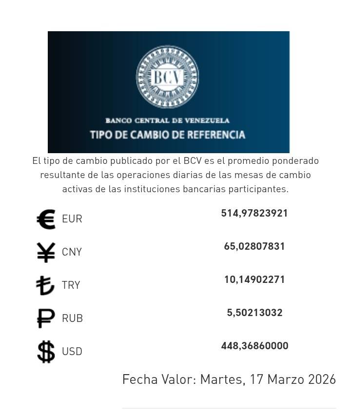 Dólar y euro BCV para el 17 de marzo: así se cotizarán las monedas oficiales Dólar y euro BCV para el 17 de marzo: así se cotizarán las monedas oficiales