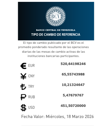 Dólar y euro BCV para el 18 de marzo: así se cotizarán las monedas oficiales