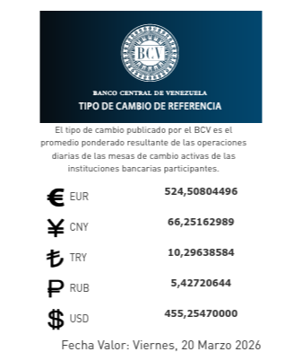 Dólar y euro BCV para el 20 de marzo: así se cotizarán las monedas oficiales