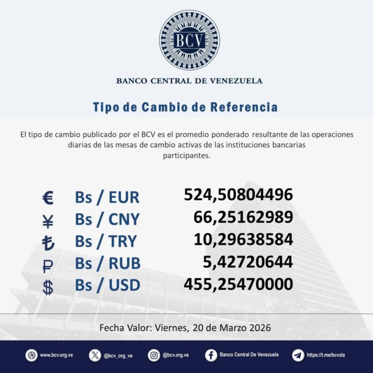 Dólar y euro BCV para los días 21 y 22 de marzo: precio para el fin de semana Dólar y euro BCV para los días 21 y 22 de marzo: precio para el fin de semana