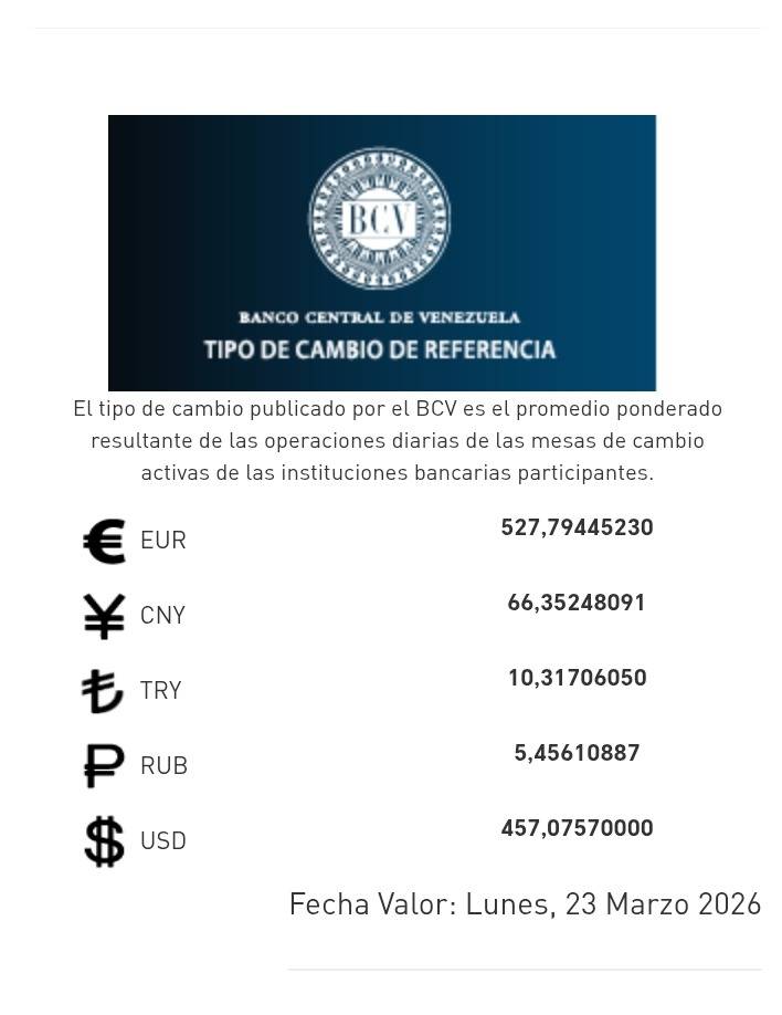 Dólar y euro BCV para hoy 23 de marzo: así se cotizan las monedas oficiales Dólar y euro BCV para hoy 23 de marzo: así se cotizan las monedas oficiales