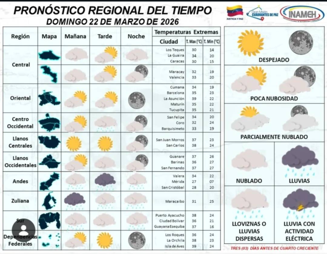 Inameh reporta: cielo despejado y regiones con lluvias dispersas este domingo 