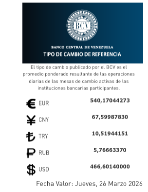 Dólar y euro BCV para el 26 de marzo: así se cotizarán las monedas oficiales Dólar y euro BCV para el 26 de marzo: así se cotizarán las monedas oficiales