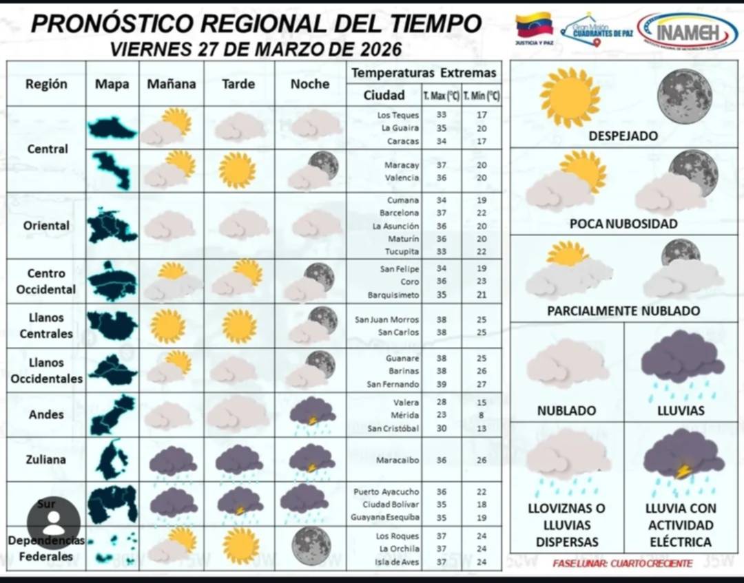 Reporte Inameh: lluvias con actividad eléctrica en estas regiones del país 