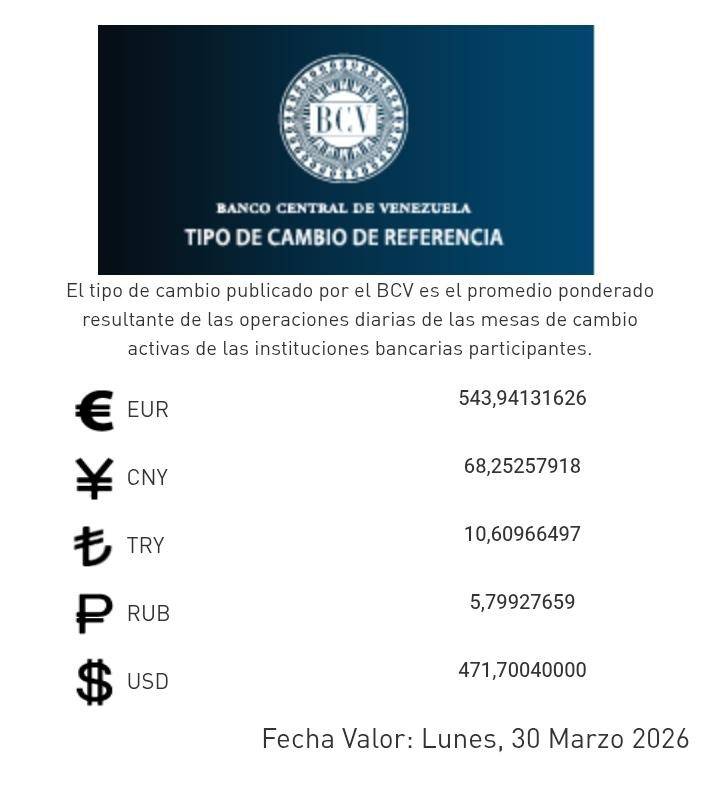 Dólar y euro BCV para el 30 de marzo: así se cotizarán las monedas oficiales Dólar y euro BCV para el 30 de marzo: así se cotizarán las monedas oficiales