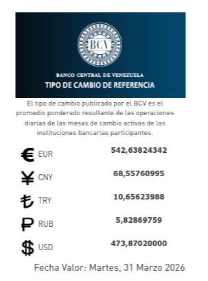 Dólar y euro BCV para hoy 31 de marzo: así cierran el mes las monedas oficiales Dólar y euro BCV para hoy 31 de marzo: así cierran el mes las monedas oficiales