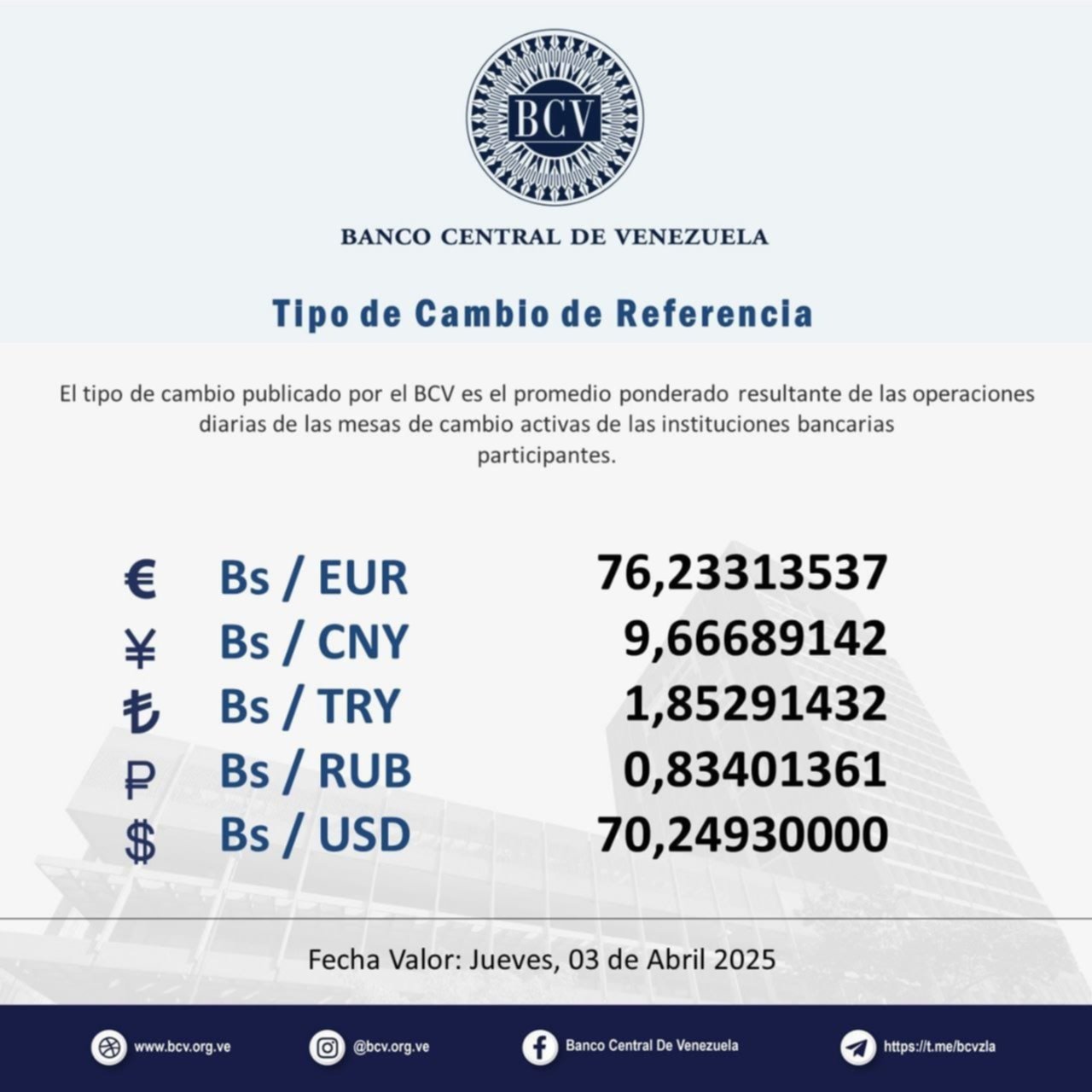 Precio del dólar BCV para hoy 03 de abril: Con esta tasa abrirá la moneda estadounidense