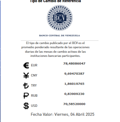 Precio del dólar BCV para el viernes 04 de abril: Con esta tasa abrirá la moneda estadounidense
