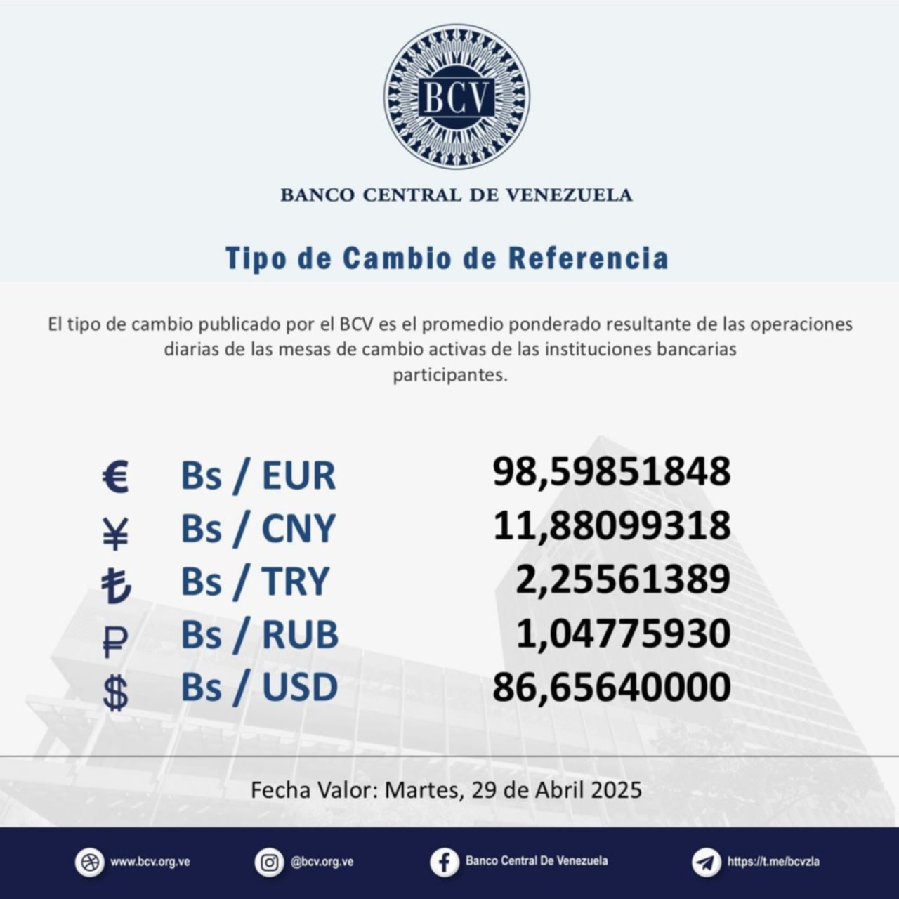 Precio del dólar BCV para el 29 de abril: así se cotizará la moneda estadounidense