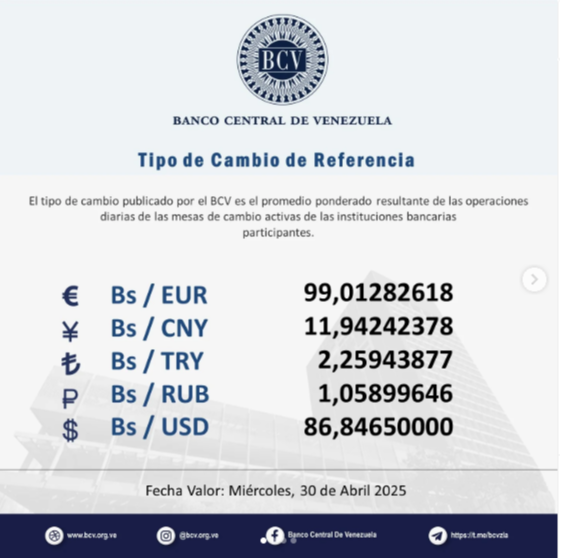 Precio del dólar BCV hoy 30 de abril: así amanece la moneda estadounidense Precio del dólar BCV hoy 30 de abril: así amanece la moneda estadounidense